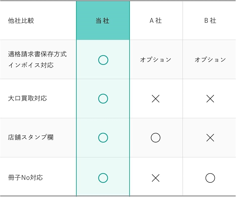宅急便 コンパクト 専用ボックス 4枚セット｜Yahoo!フリマ（旧