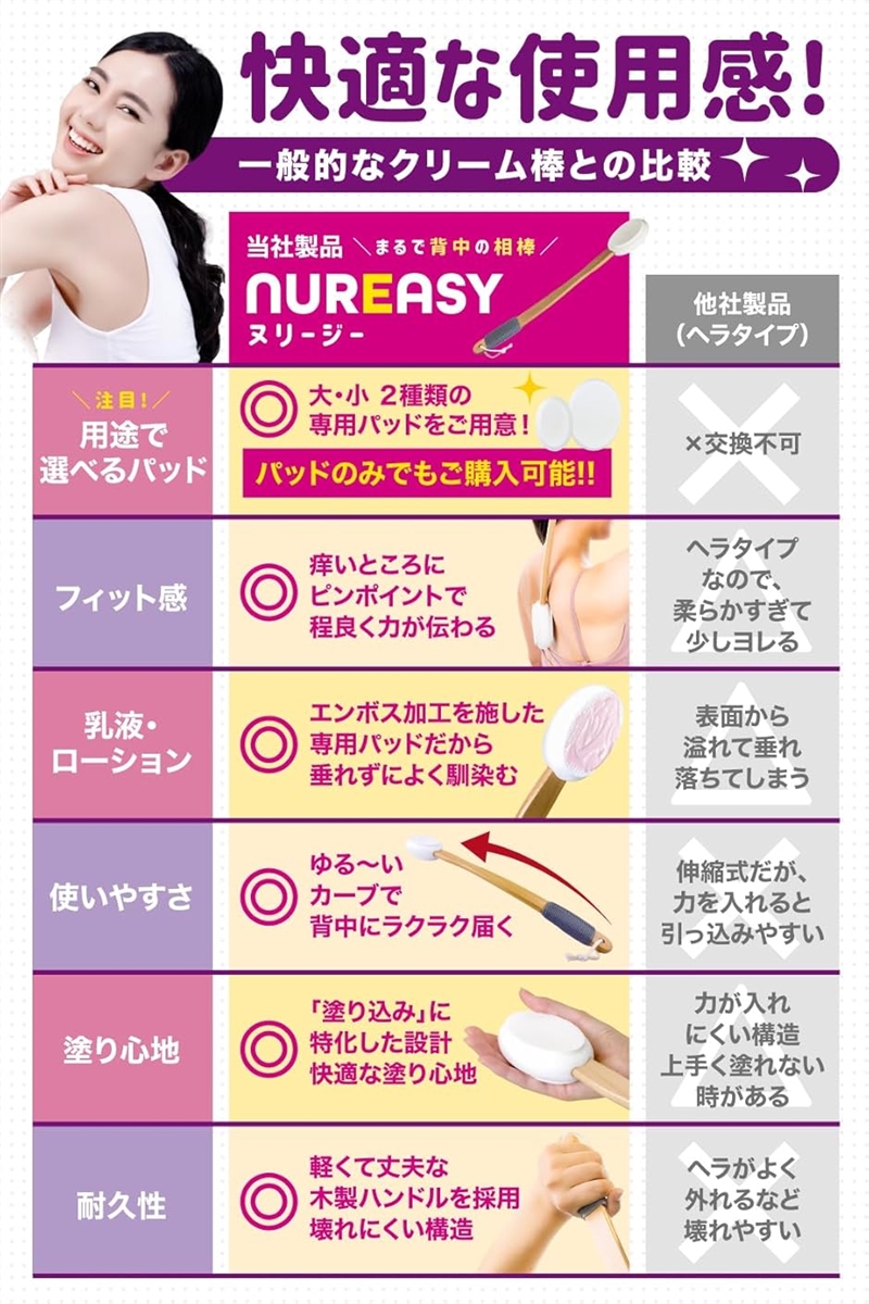 【Yahoo!ランキング1位入賞】皮膚科医推奨 背中に薬を塗る道具 孫の手 背中にクリームを塗る道具 棒 軟膏 (本体(白)1セット) 関連画像5