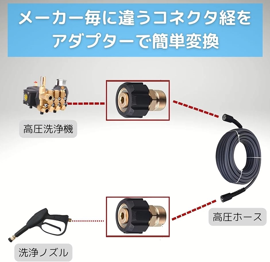 変換アダプター 京セラ ケルヒャー 高圧洗浄機用アダプター M22めねじ