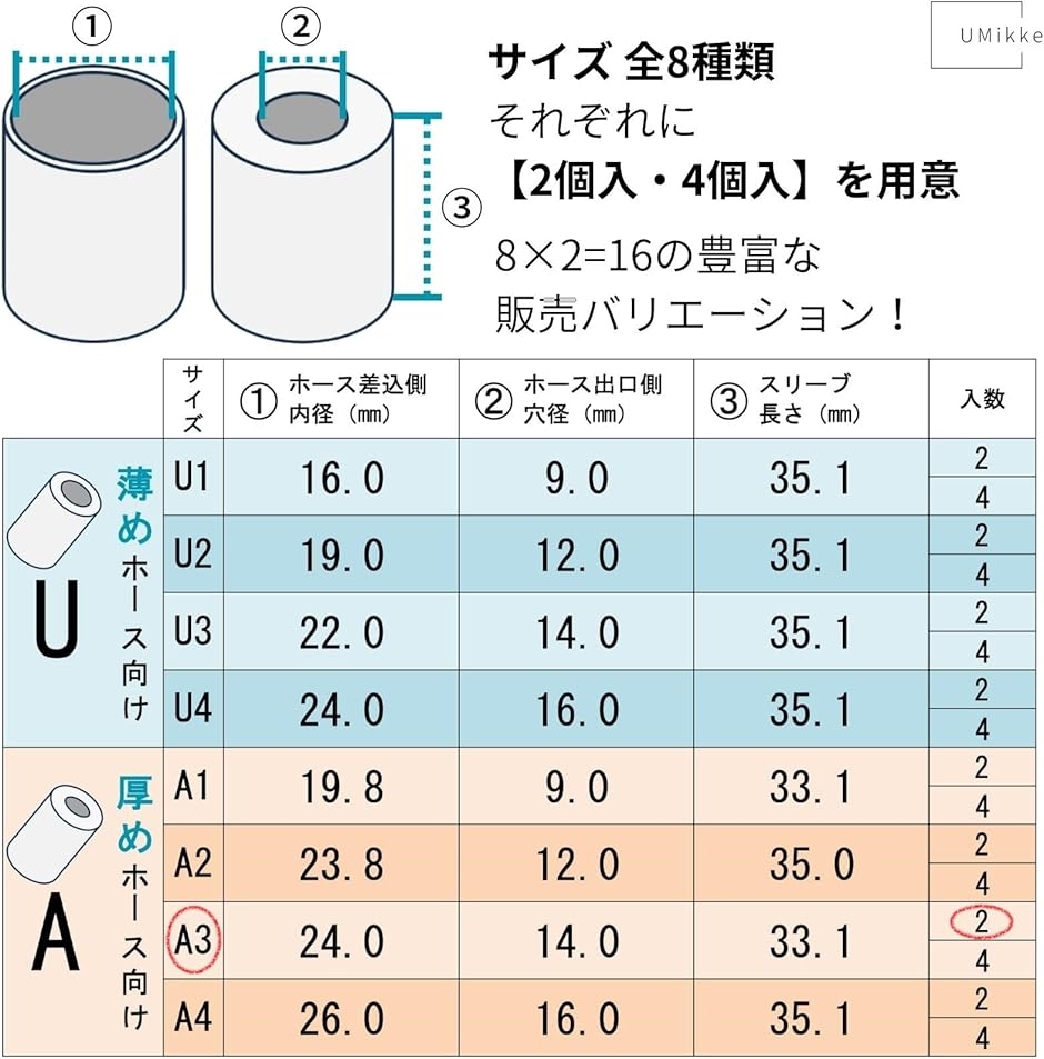 R12 R134a 厚め ホース カシメ 工具 アルミ スリーブ 24.0/14.0/33.1