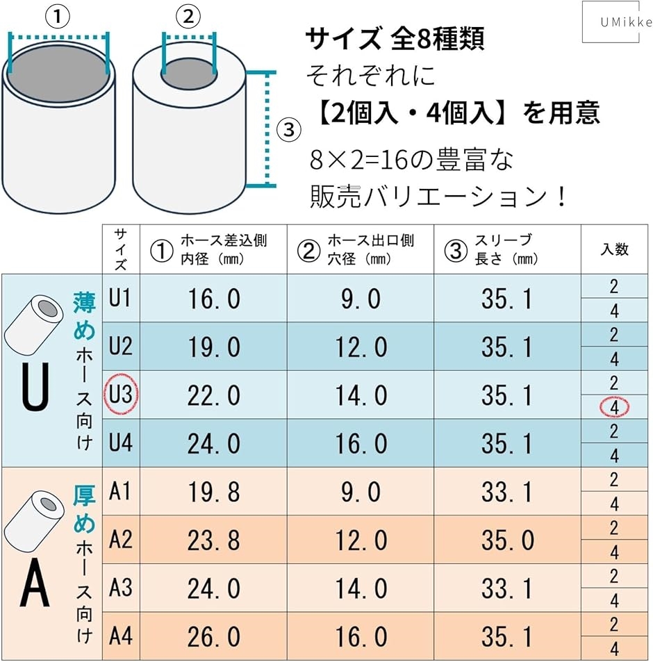 エアコンホース カシメの商品一覧 通販 - Yahoo!ショッピング