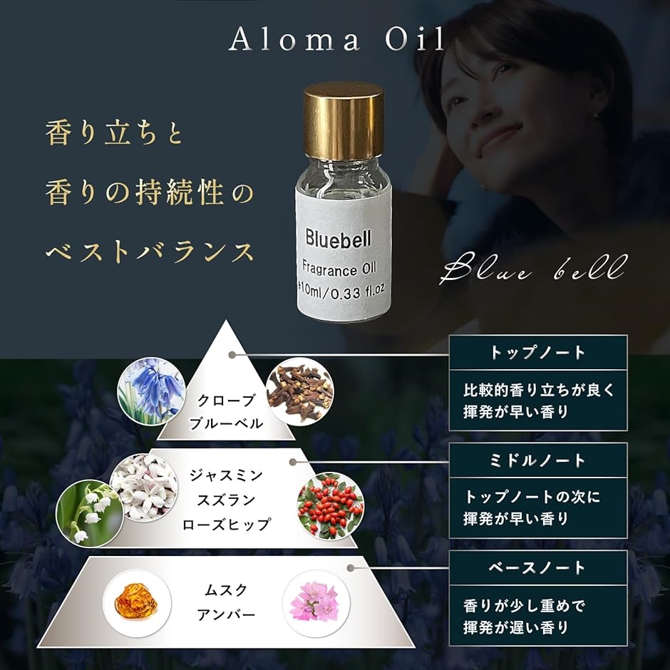 アロマストーン ロッククリスタル＆充電式LED台座 ブルーベルオイル