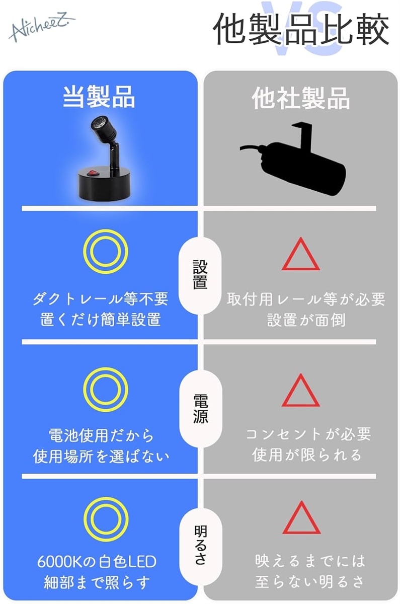 スポットライト 電池式 LED 工事不要 2個セット 角度調整 コレクション
