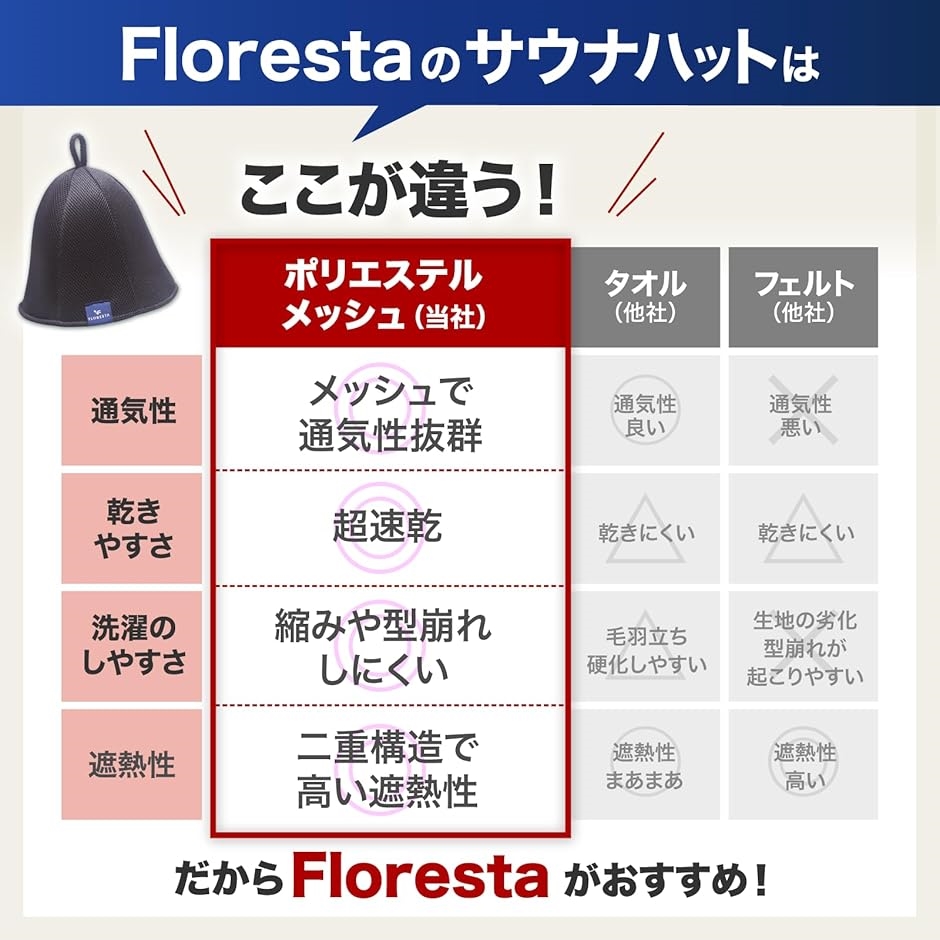 サウナハット ポリエステル 超速乾 二重構造 大きめ 深め 洗える