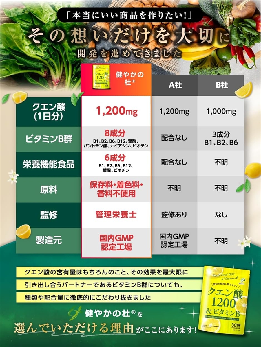クエン酸 ビタミンB サプリ 管理栄養士監修xクエン酸1200mgと8種の