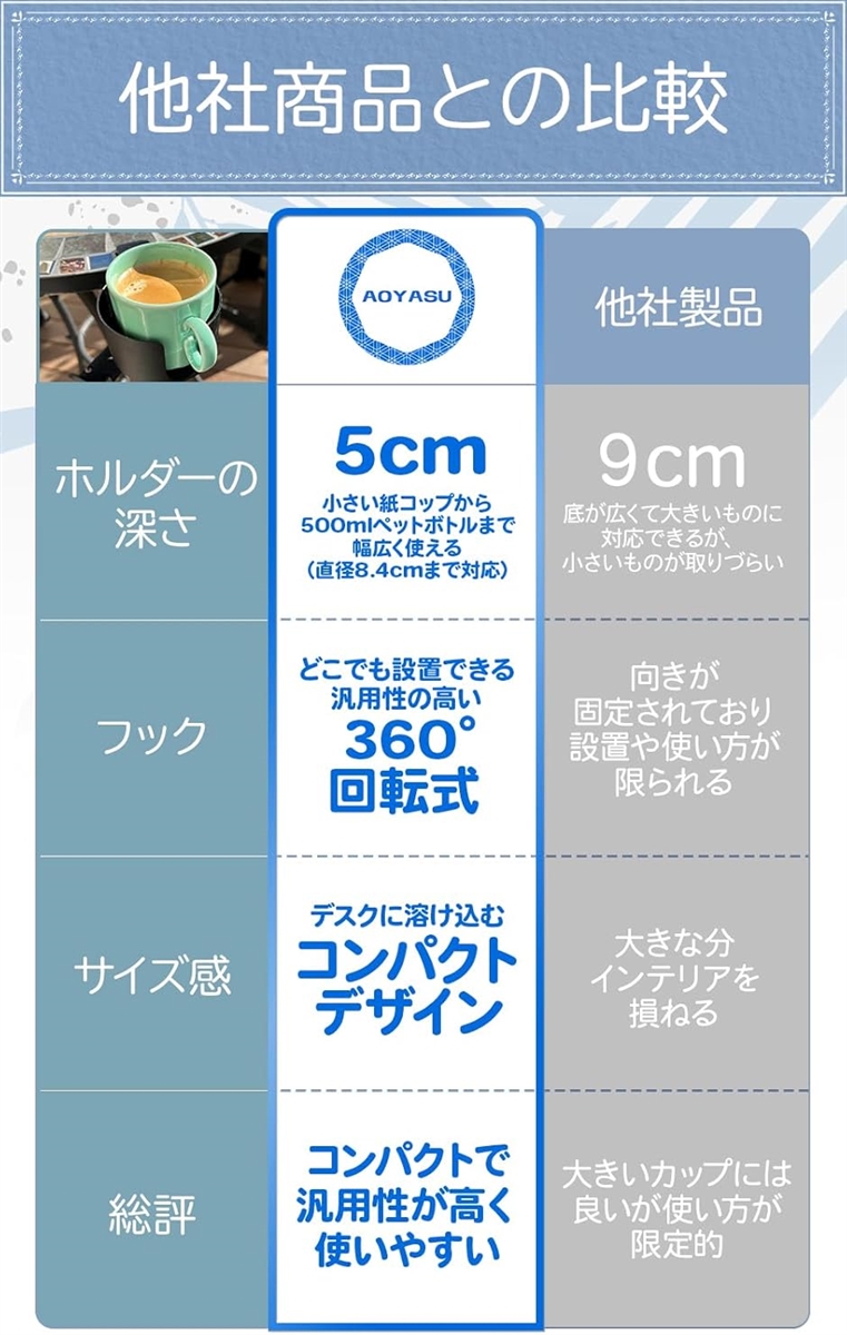 互換品】 挟んで掛けるドリンクホルダー デスク こぼれ防止 収納活用