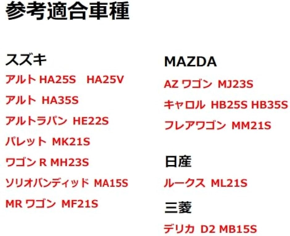 自動車 【互換品】gu.te-nam.net アッパー マウント キット ストラット