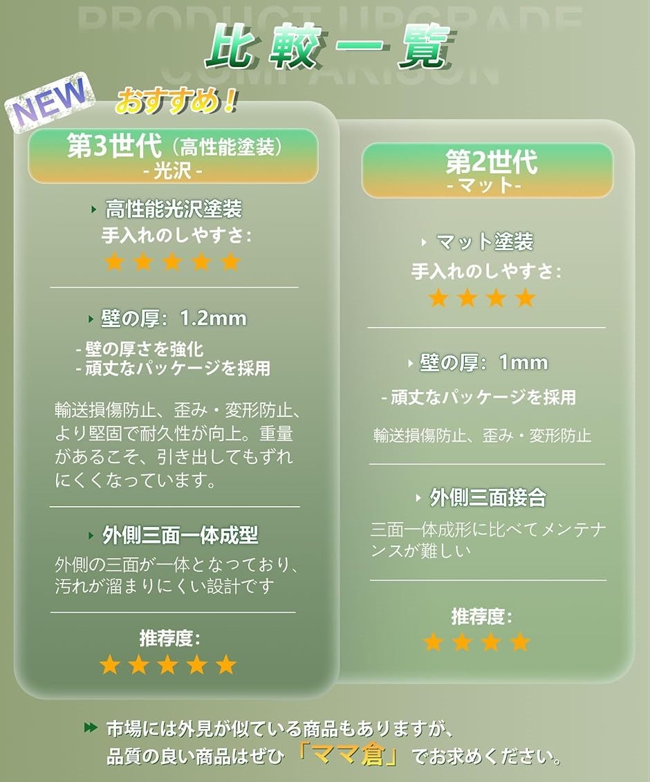 全面的にアップグレードしました隠せる調味料ラック 2段 奥行35cm MDM