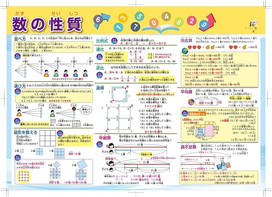 小学校受験（文具、ステーショナリー）の商品一覧 | キッチン、日用品、文具 通販 - Yahoo!ショッピング