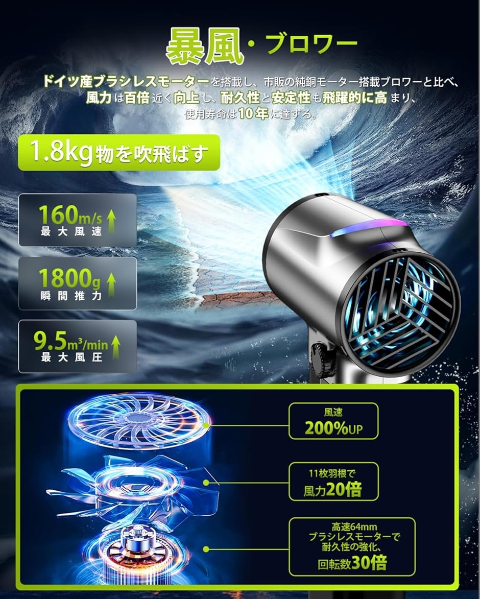 強力ブロワー 1800W 160m/s ブロワー 強力 洗車1800g超強推力・160m/s風速エアダスター 日本企業