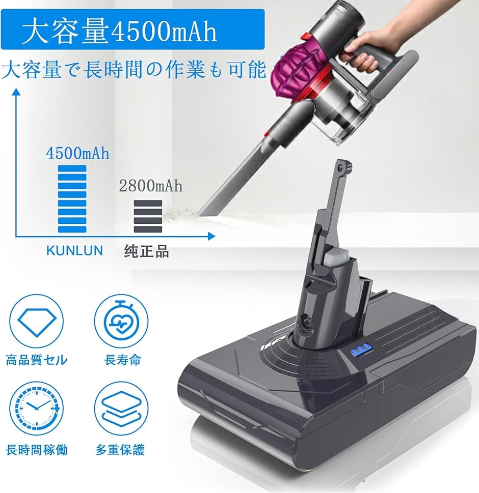【新品】ダイソン　掃除機　バッテリー　v8　大容量　4500mah　sv10 ho3524_smw28.jpg