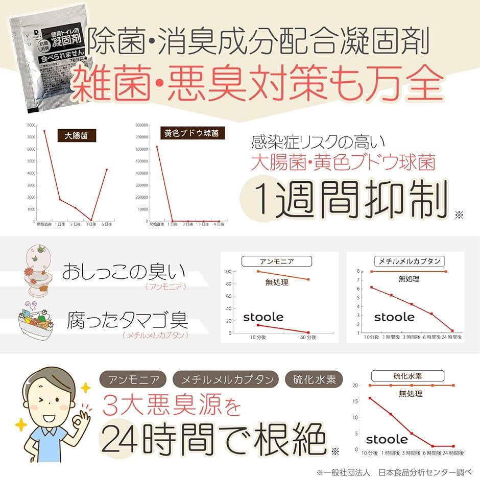 スツーレR 簡易トイレ 凝固剤 携帯トイレ 災害用 防災 非常用 個包装 15年保存(100回セット) | ブランド登録なし | 05
