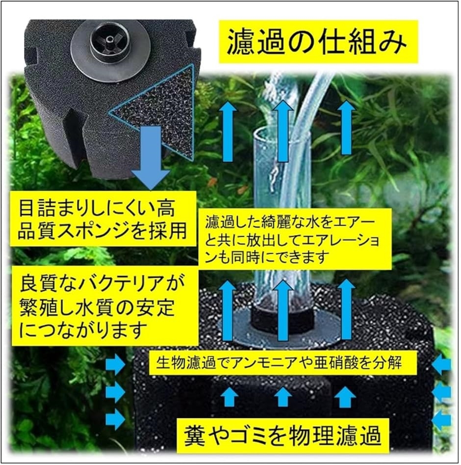 スポンジフィルター 高密度 水槽 投げ込み式 ろ過装置 物理濾過 生物