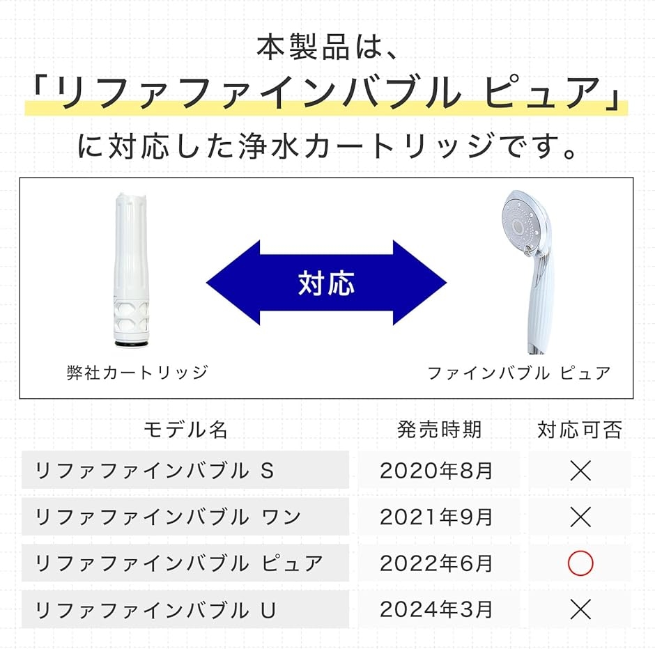 【互換品】 リファファインバブルピュア対応 カ...の詳細画像3