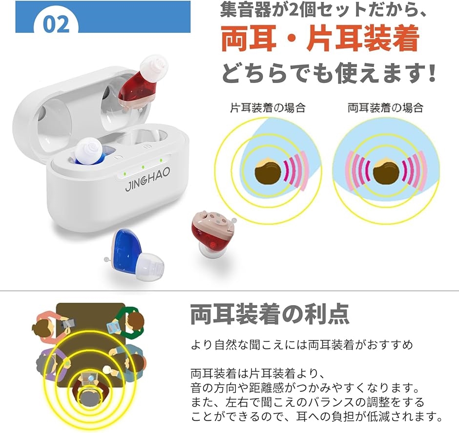 集音器 高齢者 耳穴式 しゅうおんき 両耳応対 USB充電式 六段階 集音器 高齢者 耳穴式 しゅうおんき 両耳応対 USB充電式 六段階