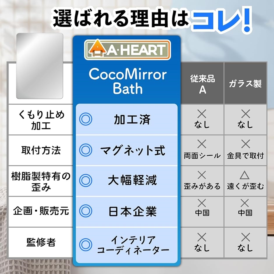 専門家監修/クリアな映像が魅力 浴室鏡 風呂 お風呂 お風呂鏡 くもらない 歪まない マグネット ミラー(A3x2枚,  M，L) | ブランド登録なし | 06