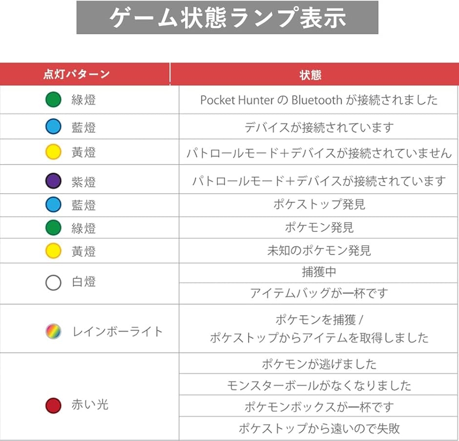 ポケモンGO Pocket Hunter スマホ一体型 オートキャッチ 自動移動 互換 スマホ一体型 ポケットオートキャッチ ハンター Pocket