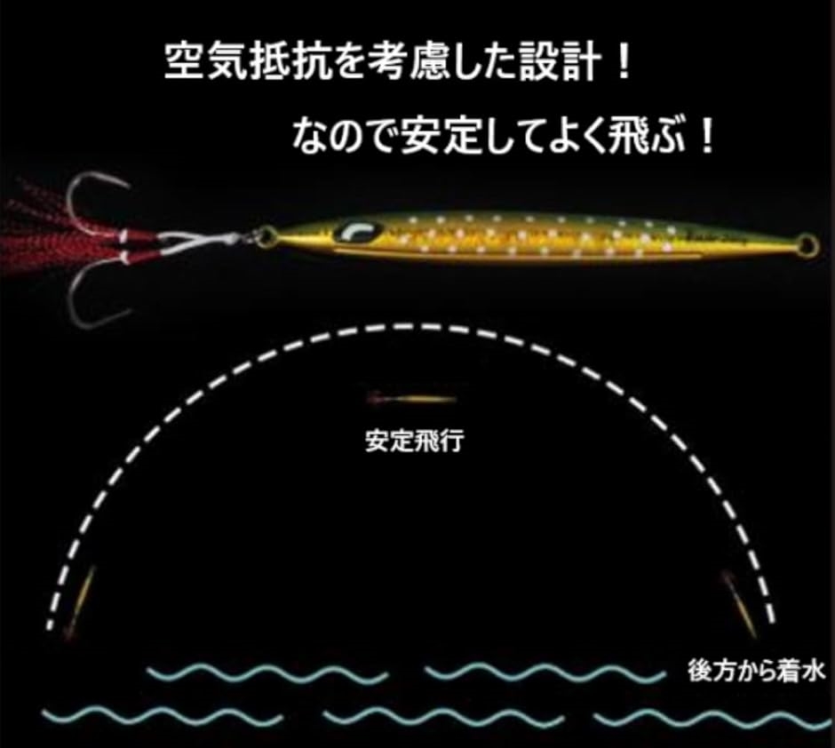 メタルジグ セットのおすすめ人気商品一覧 通販 - Yahoo