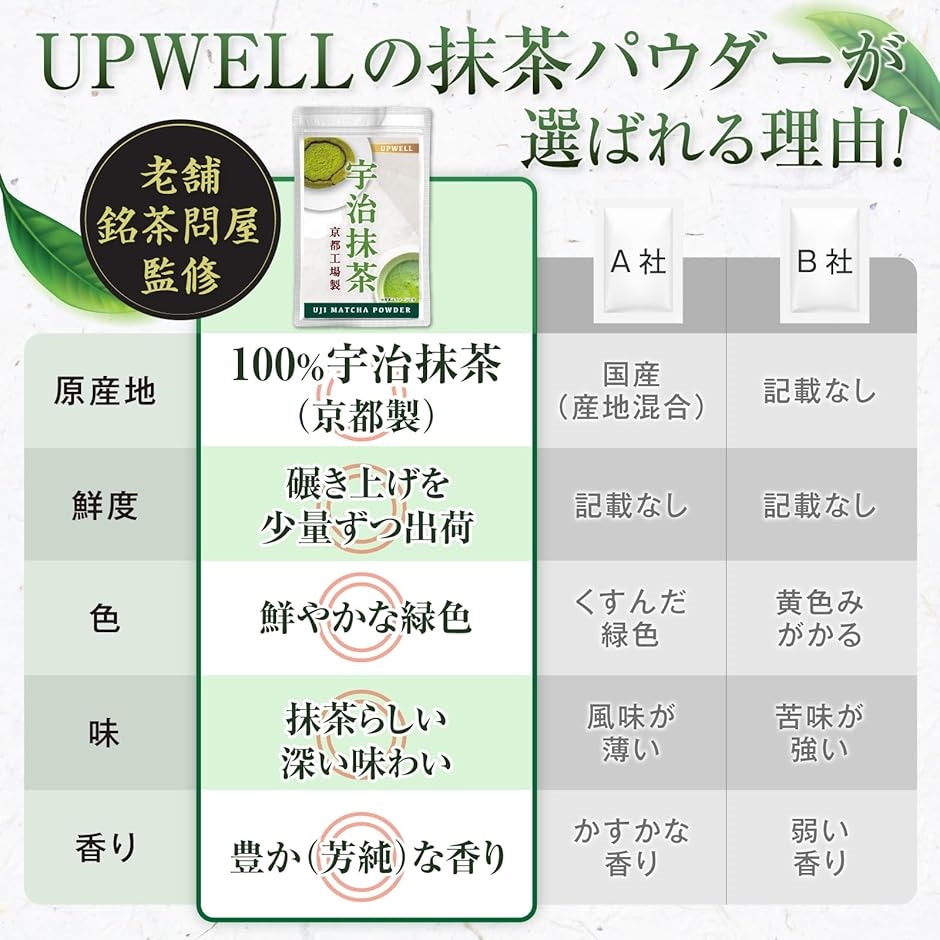 （オリジナル+抹茶）【フォロー割適用価格】 京都製 宇治抹茶抹茶パウダー 粉末 製菓用 抹茶ラテ スイーツ