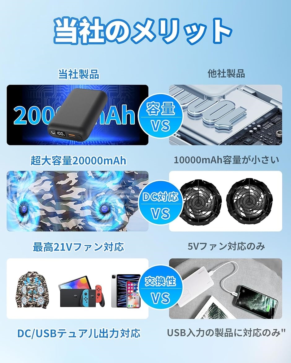 フュージョンV2 ＋ Sパック1400バッテリーセット　T45-2202-400 フュージョンV2 ＋ Sパック1400バッテリーセット T45-2202-400
