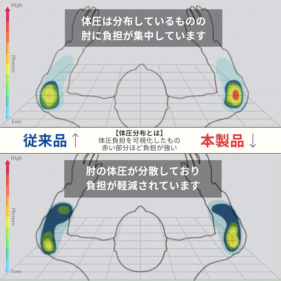 アームレスト ひじ置きクッション 肘置き 肘掛...の詳細画像2