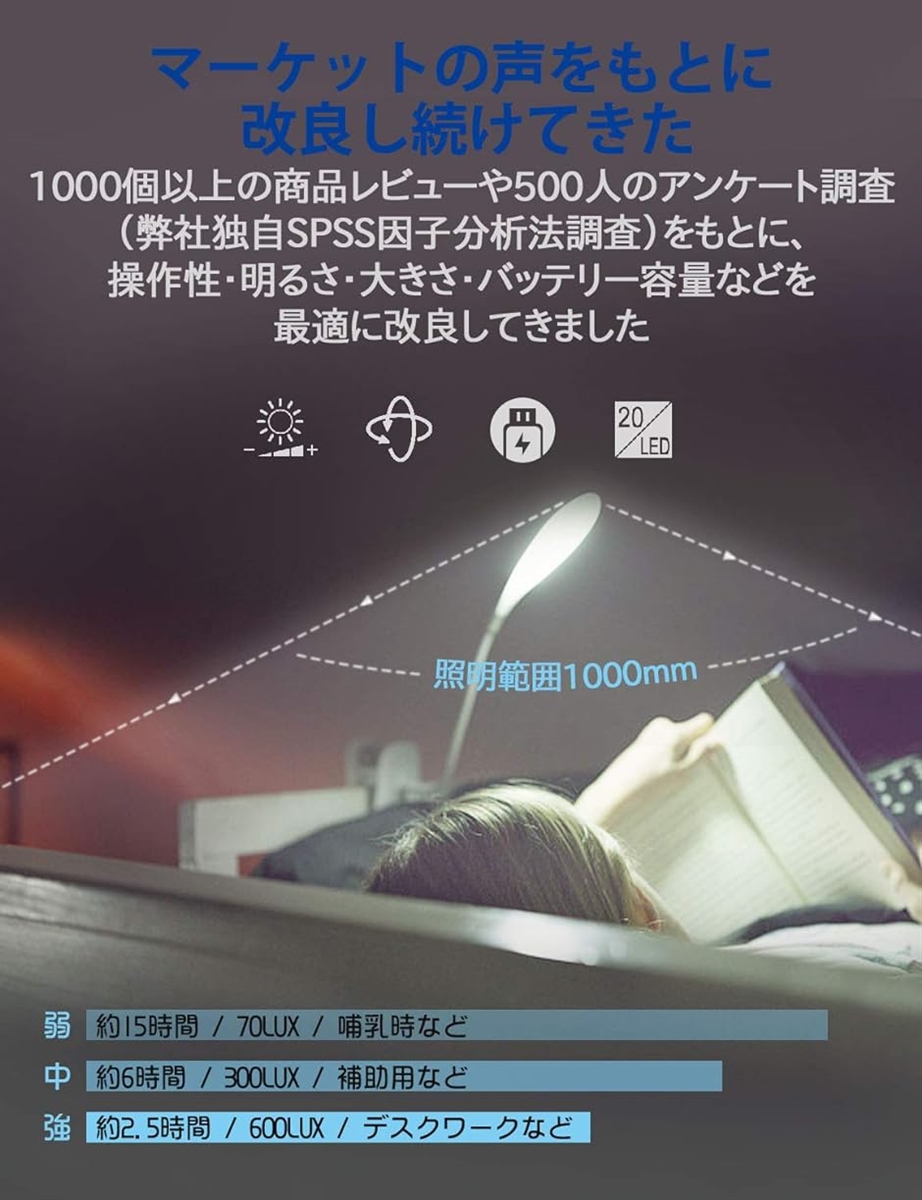 クリップライト コードレス LEDブックライト デスクスタンド 2021年モデル 360度回転 タッチ式三段階調光 MDM( 昼白色)｜horikku｜03