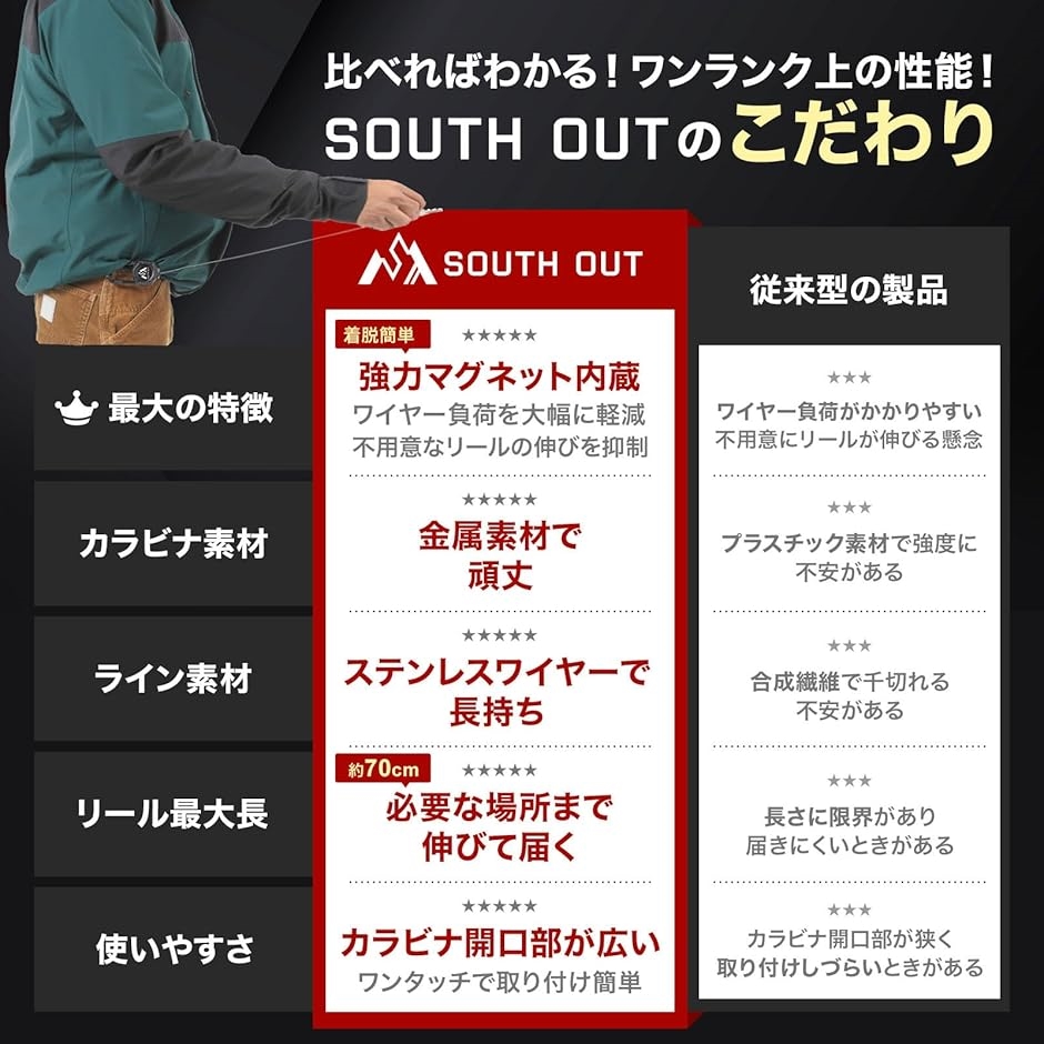 リールキーホルダー 強力マグネット内蔵型 キーリール カラビナ 金属