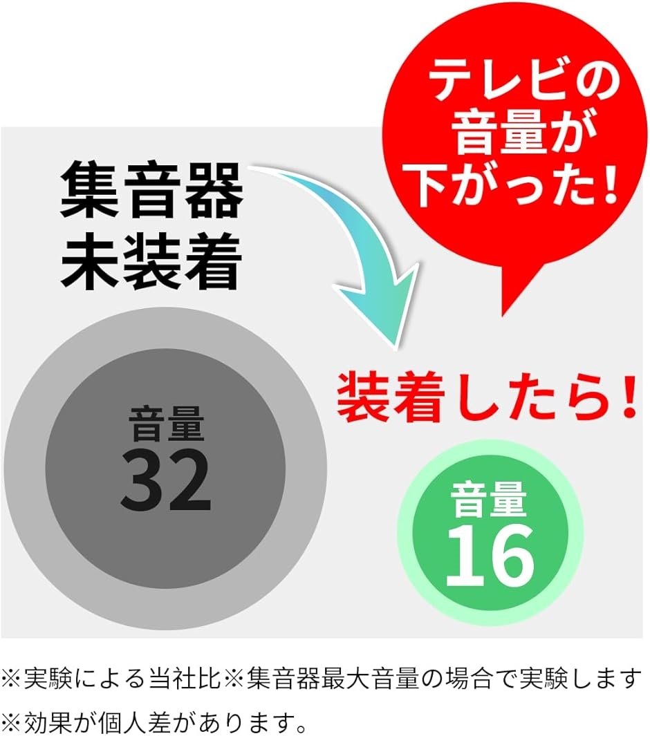 JINGHAO集音器 耳かけ式 左右区別せず 2個セット 充電式 充電台 クリア
