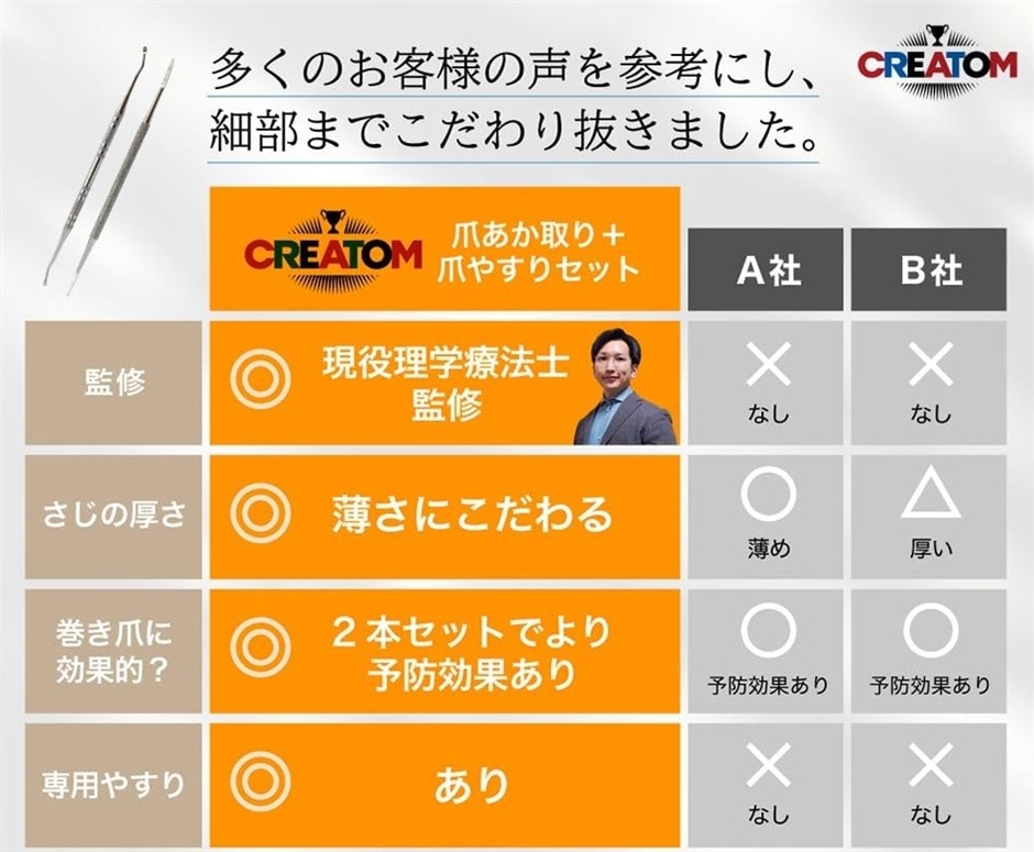 爪垢取り 理学療法士監修 適度なカーブと薄いさじの最新モデル/専用のやすりで巻き爪対策にも( シルバー) : 2bj1n35t1g : スピード発送  ホリック - 通販 - Yahoo!ショッピング