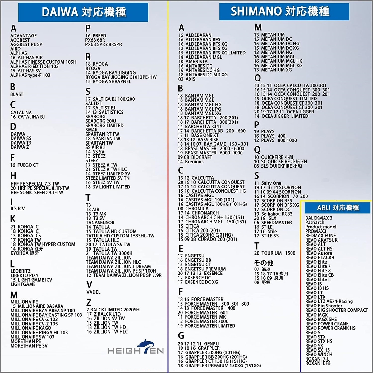 95mm リール ハンドル 21mm ノブ 搭載 1.5K カーボン シマノ SHIMANO ダイワ DAIWA アブ MDM( ガンメタル)｜horikku｜08