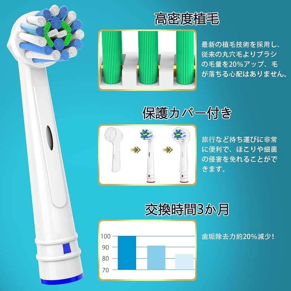 【互換品】ブラウン 互換ブラシ オーラルB 電...の詳細画像4
