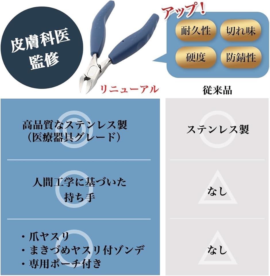 爪切り ニッパー つめきり 足用 ステンレス製 ニッパー爪切り 爪