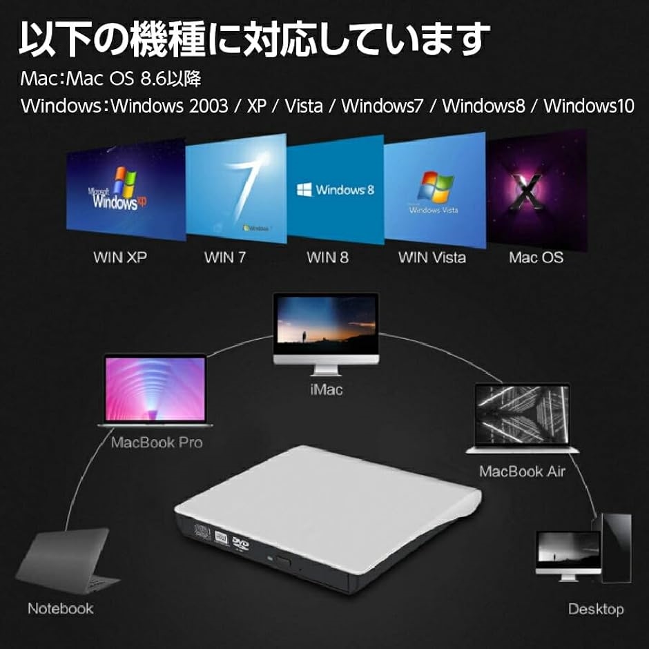 DVDドライブ 外付け USB3.0 ポータブル MacBook Windows linux OS対応 CDドライブ 薄型( ホワイト)｜horikku｜06