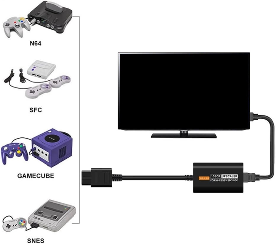 N64 to HDMIビデオコンバーター / GameCube/SNES 変換アダプター 1080P出力対応( ブラック)｜horikku｜04