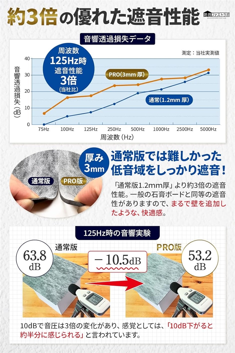 3mm厚 防音シート 防音マット 防音材 防音室 壁 面密度 約6.3kg/m2 縦30cmx横30cm( 4.32m2（48枚）)｜horikku｜04