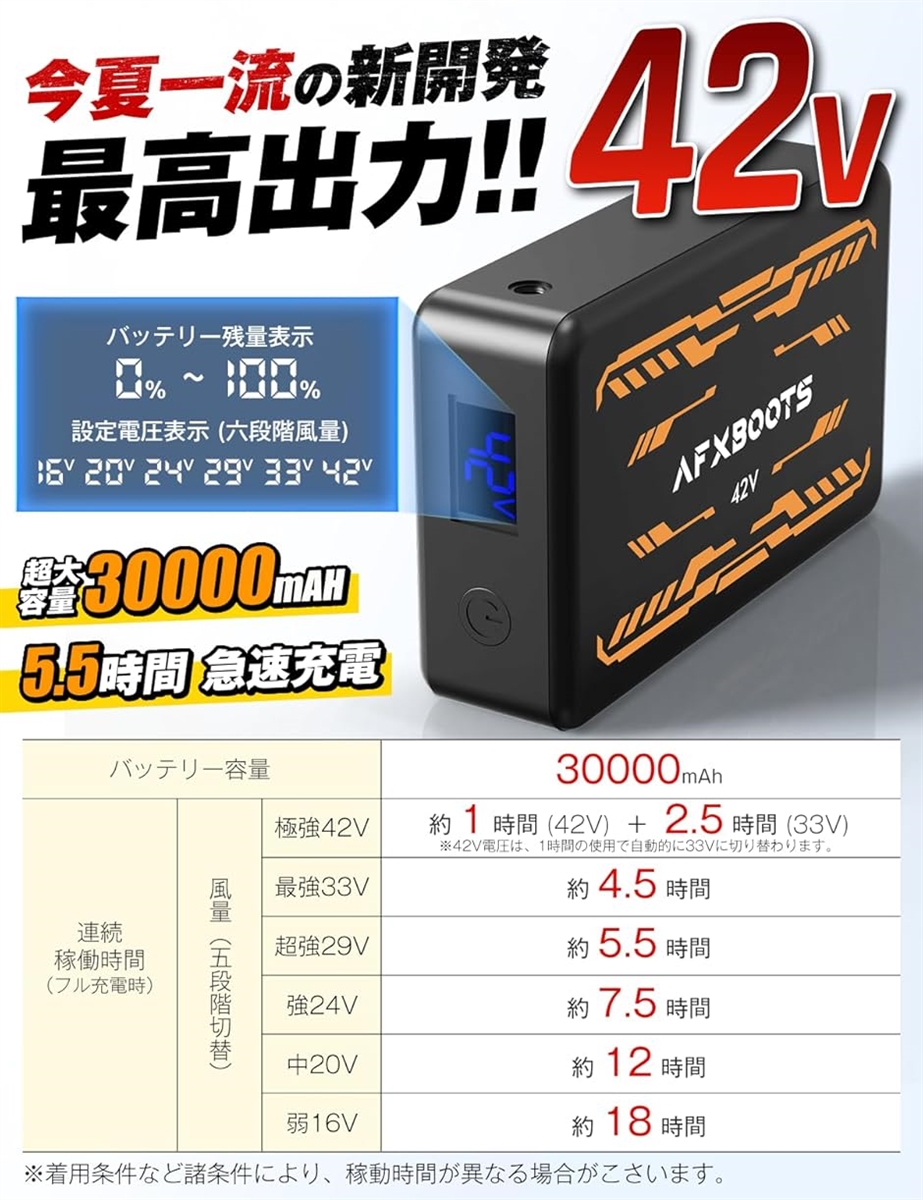 【R1687-16-70】ファンセット　43V　 30000mAhバッテリー R1687-16-70】ファンセット 43V 30000mAhバッテリー Amazon.co