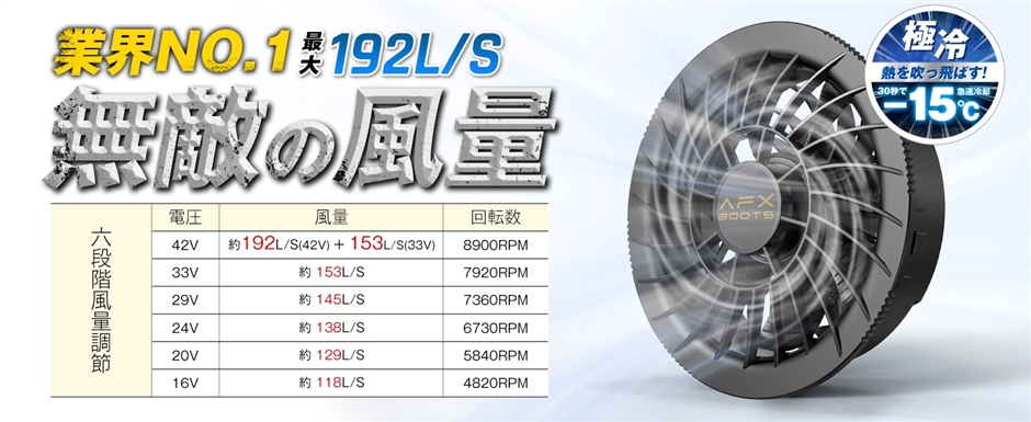 爆風‼️ファンバッテリーセット　空調服用　40V 30000mAh 6段階風量調整 Amazon.co.jp: 【2025暴風新登場40V/30000mAh】空調作業服