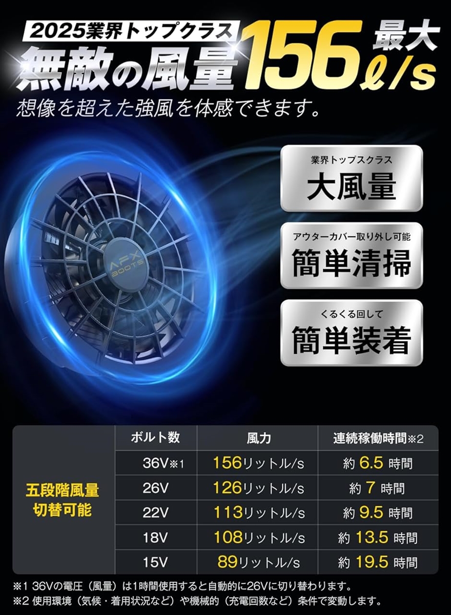 専用です。【2025年モデル 36V超高出力】ファンバッテリーセット 楽天市場】2025年モデル 36V超高出力ファンバッテリーセット