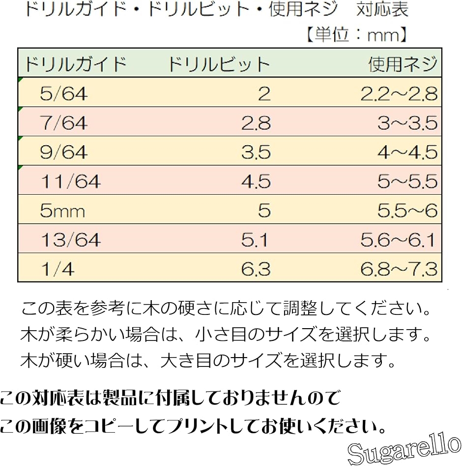 ヒンジドリル センタードリルビット 兆番センター出し 下穴用