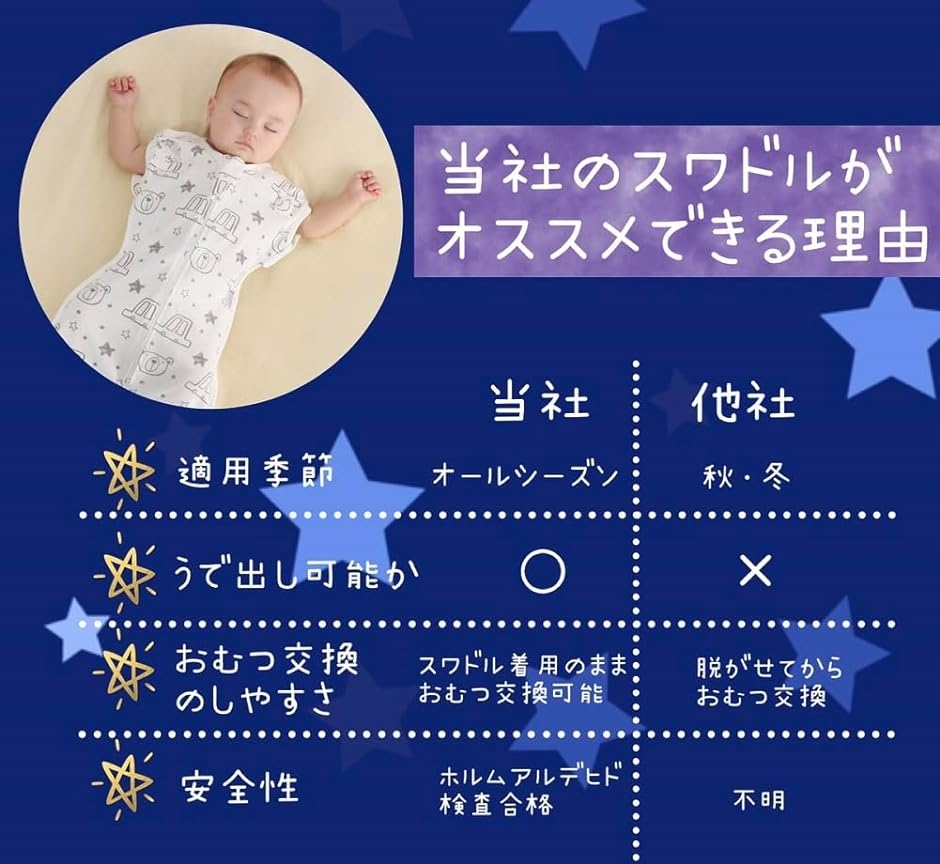 ベビー スワドル おくるみ 赤ちゃん 新生児 シンプル かわいい 綿