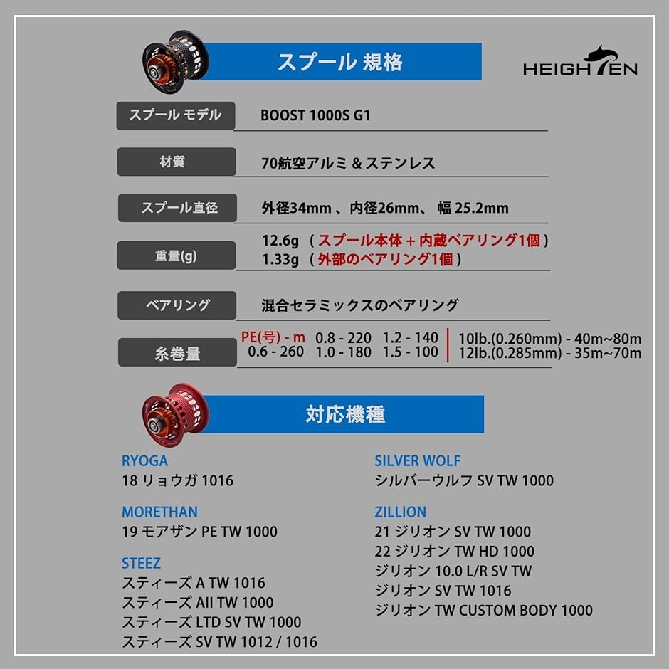 リール スプール BOOST ダイワ DAIWA ベイトリール 替えスプール