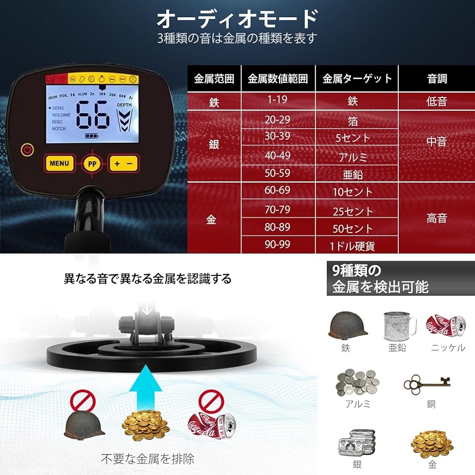 金属探知機（建築、建設関連用品）の商品一覧｜業務、産業用 | DIY