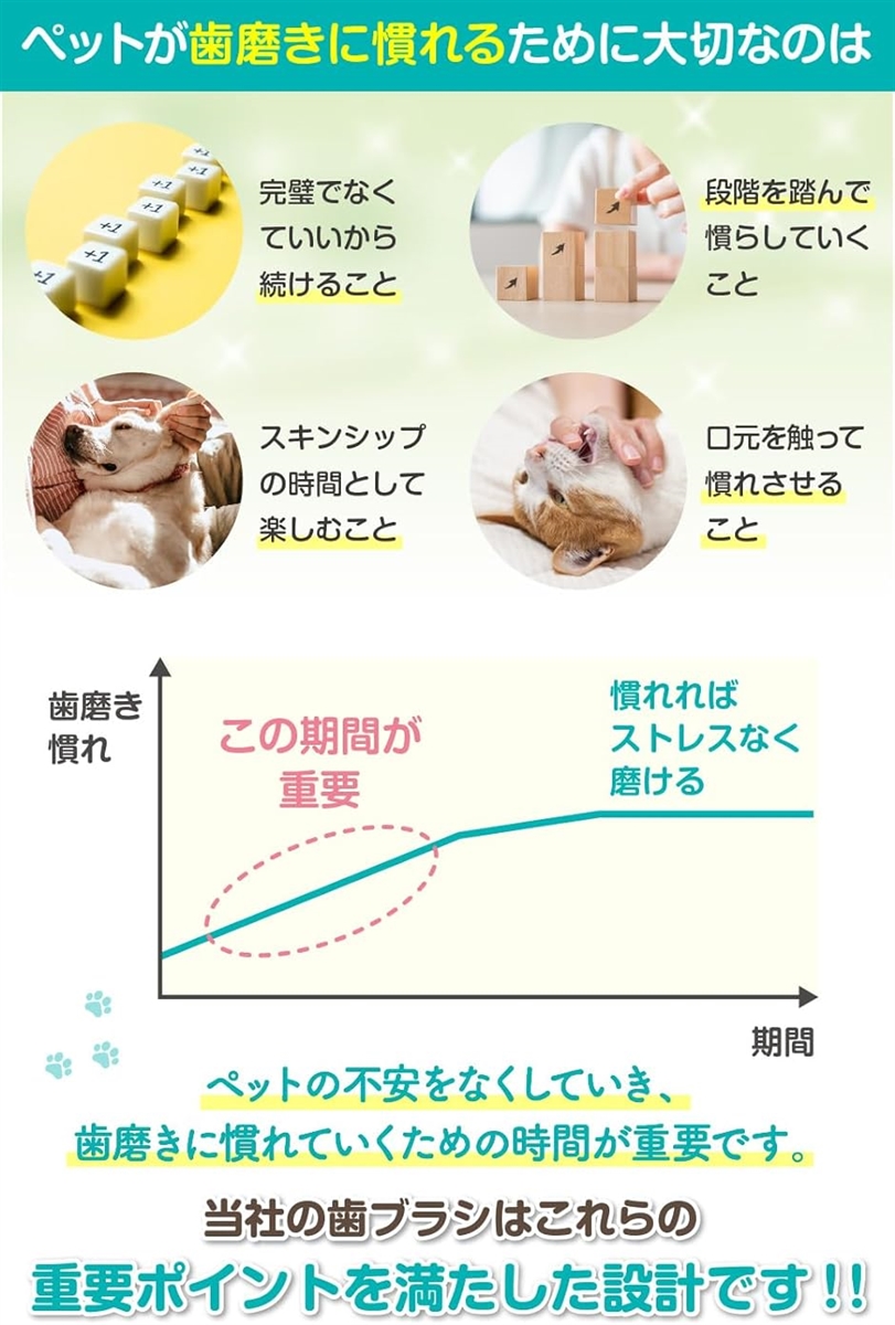 歯磨き が苦手な 犬 猫 用の 歯ブラシ はみがき 歯磨きガム 歯磨き粉 犬歯磨き( ミックスカラー（白3個+各色）,  free)｜horikku｜04