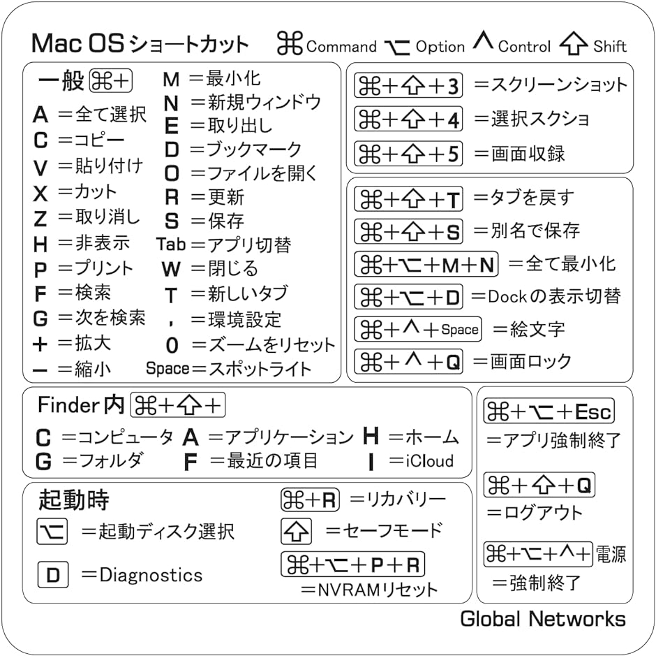 Mac OS キーボード用ショートカットステッカー 日本語( 5枚)｜horikku