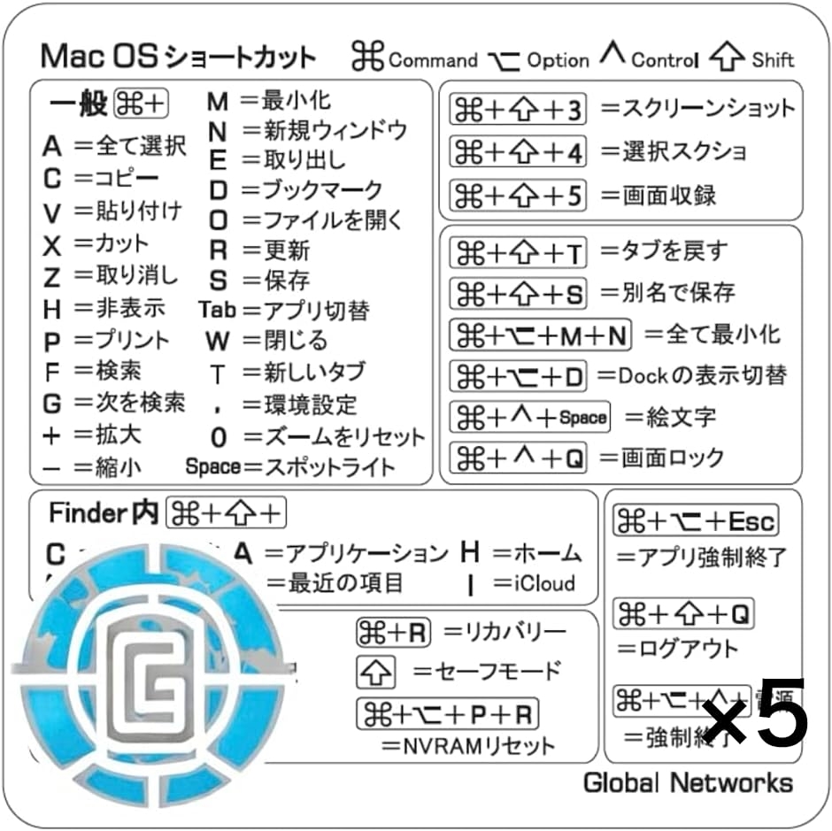 Mac OS キーボード用ショートカットステッカー 日本語( 5枚)｜horikku｜02