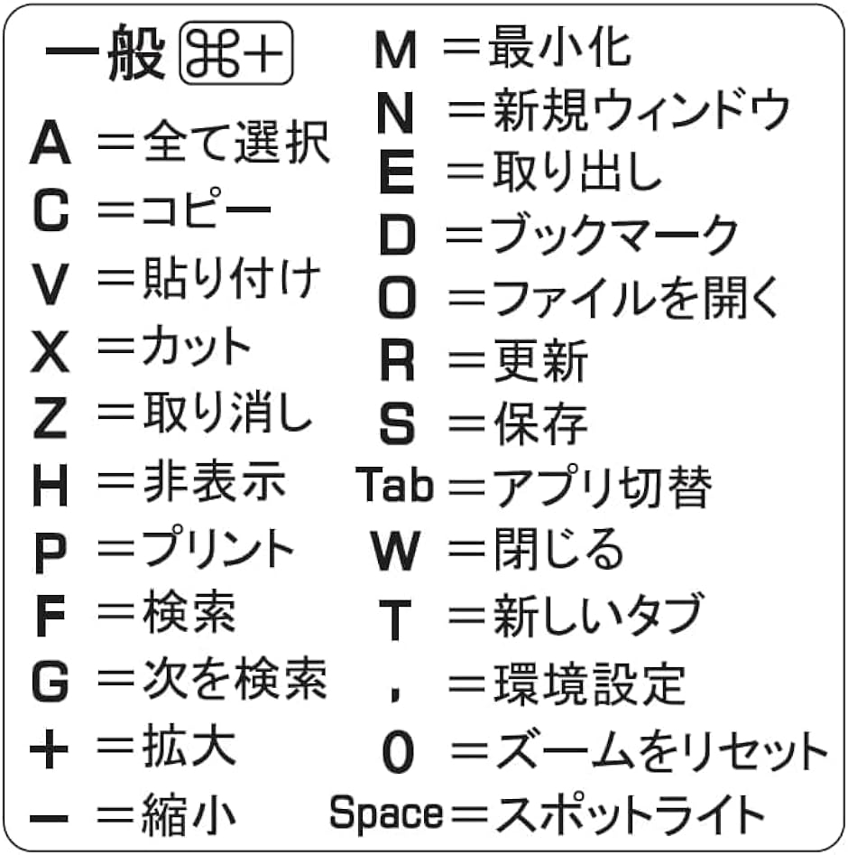 Mac OS キーボード用ショートカットステッカー 日本語( 5枚)｜horikku｜03