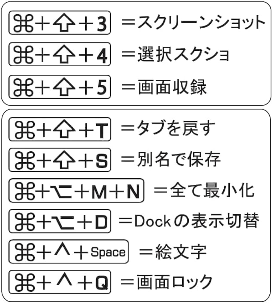Mac OS キーボード用ショートカットステッカー 日本語( 5枚)｜horikku｜05