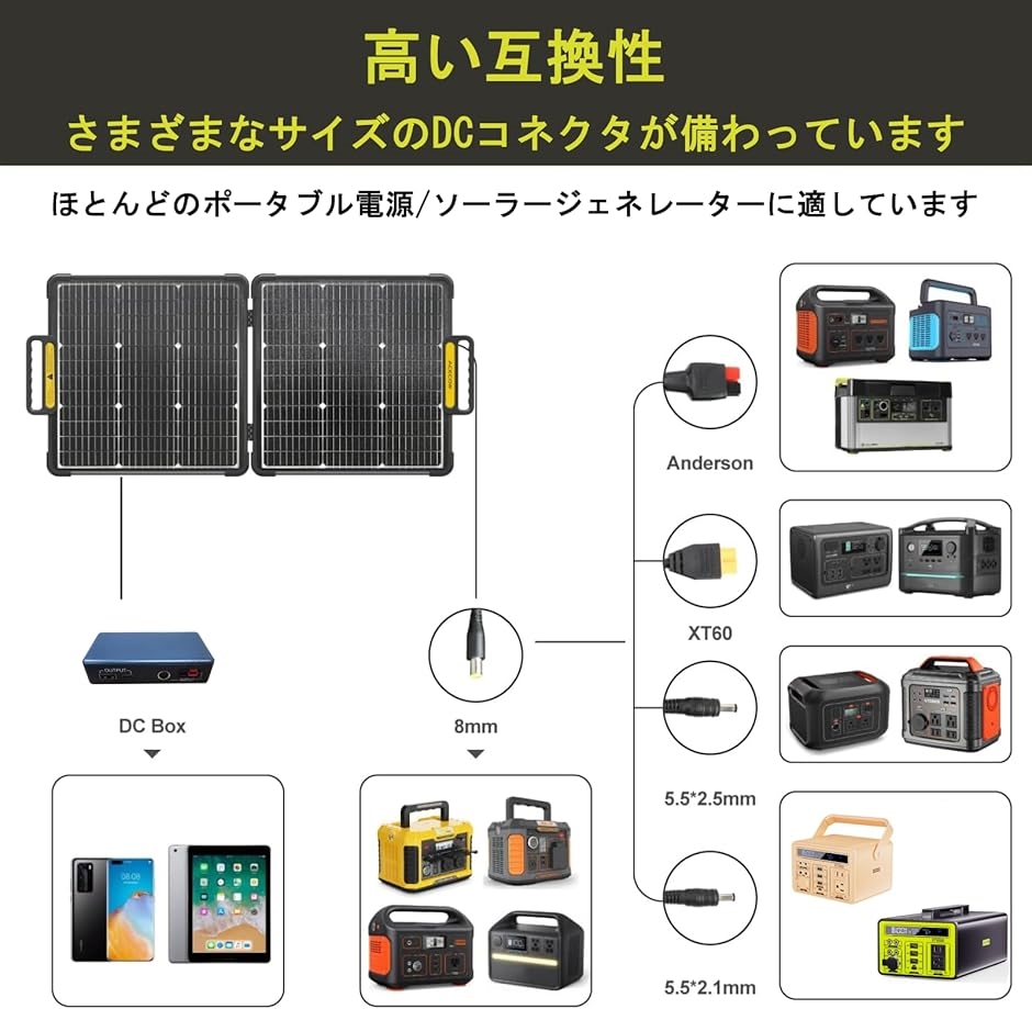 ソーラーパネル 両面 100W 剛性 ポータブル太陽光パネル 折りたたみ 小型 両面 ソーラーパネル 100W 剛性 ポータブル太陽光パネル