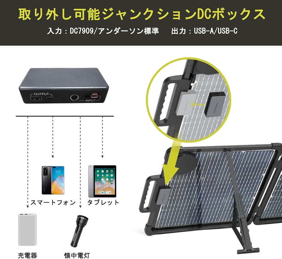 両面 ソーラーパネル 100W 剛性 ポータブル太陽光パネル