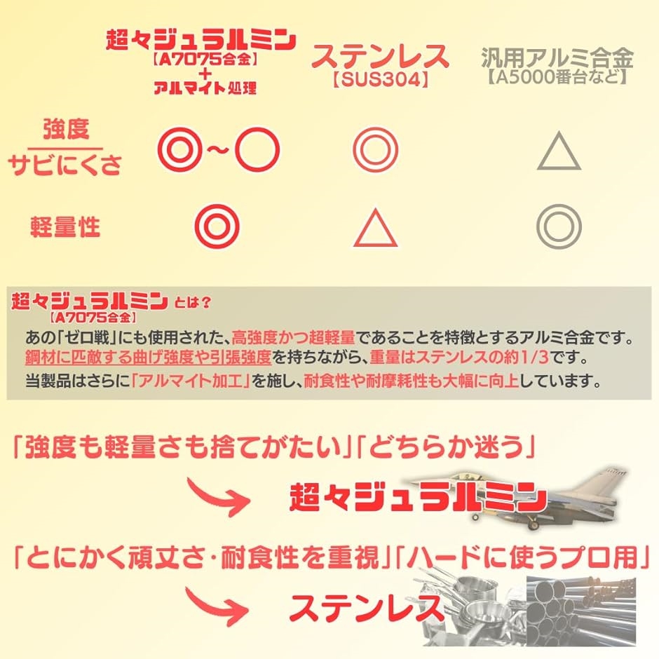 ワンタッチ工具ホルダー用オス金具 軽量・高強度な超々ジュラルミン製 回転式M2.5-3 なんでもワンタッチ化( 金具のみ 1個入)｜horikku｜03